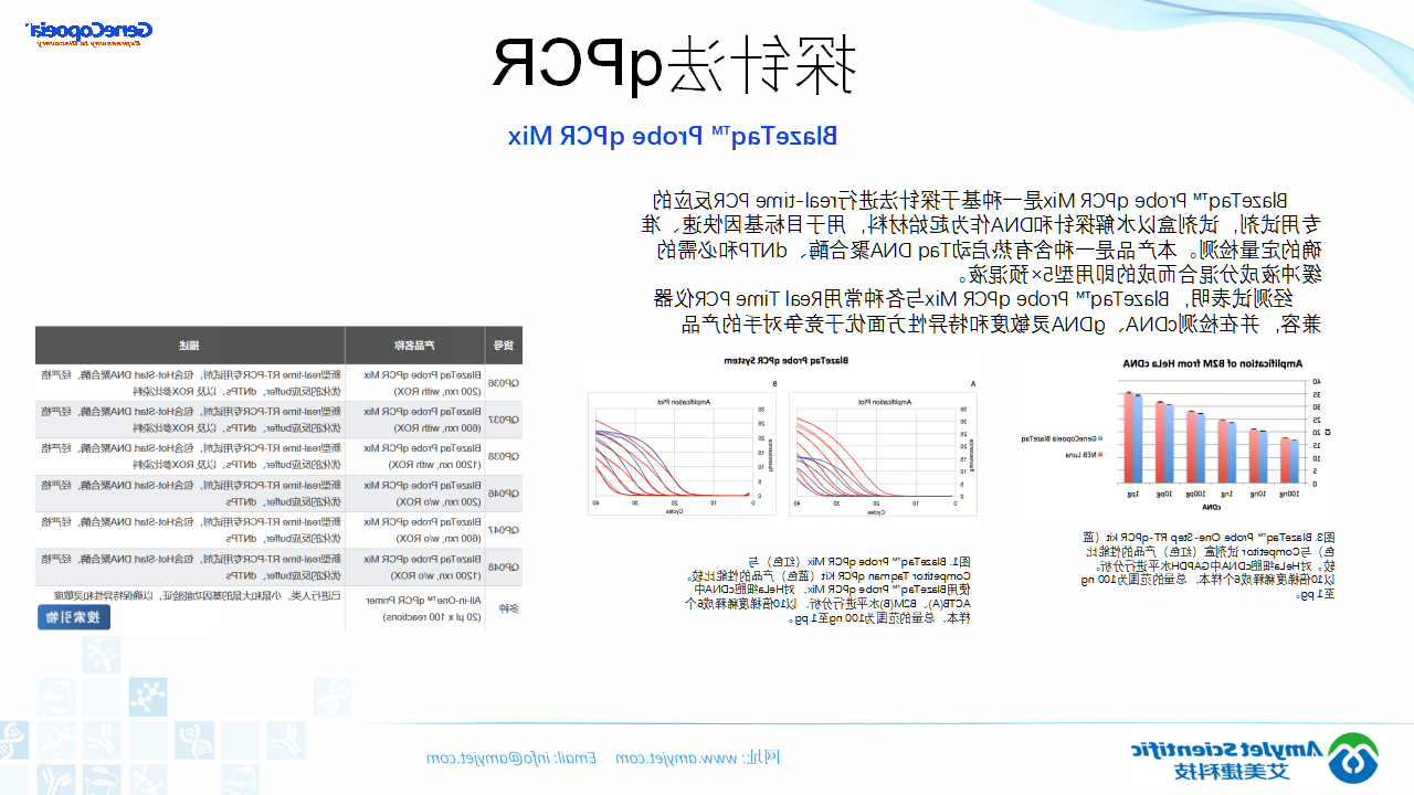 202006-PCR背景与解决方案_32.png